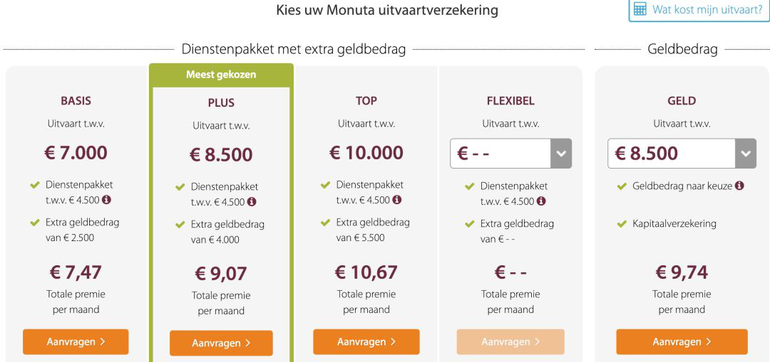 荷蘭葬禮和喪葬保險價，真是死不起