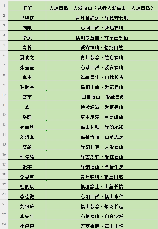 30強(qiáng)產(chǎn)生，距離5000元大獎又近一步！