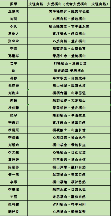 公布結(jié)果丨 一字寄深情，一語(yǔ)映初心——福山主題語(yǔ)正式揭曉